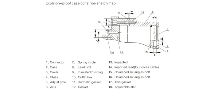Explosion-Shockproof Pressure Gauge With Electric Contact（images 5）
